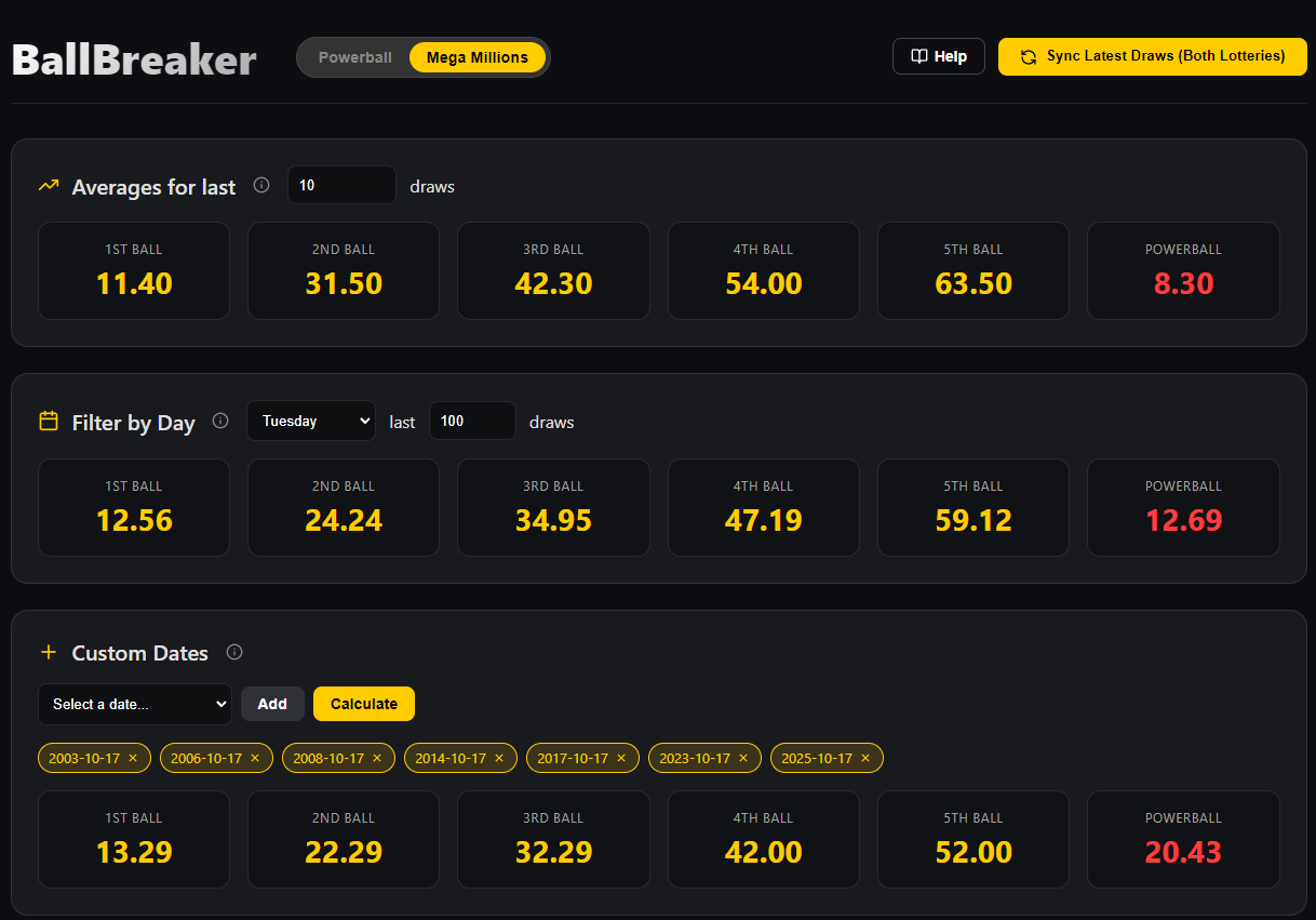 Advanced Analytics Tools